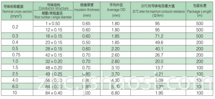 Silicone rubber insulation cable